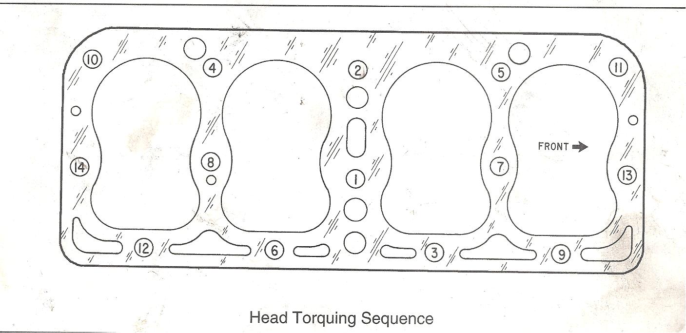 Model A Head Torquing Diagram – Sacramento Capitol A's